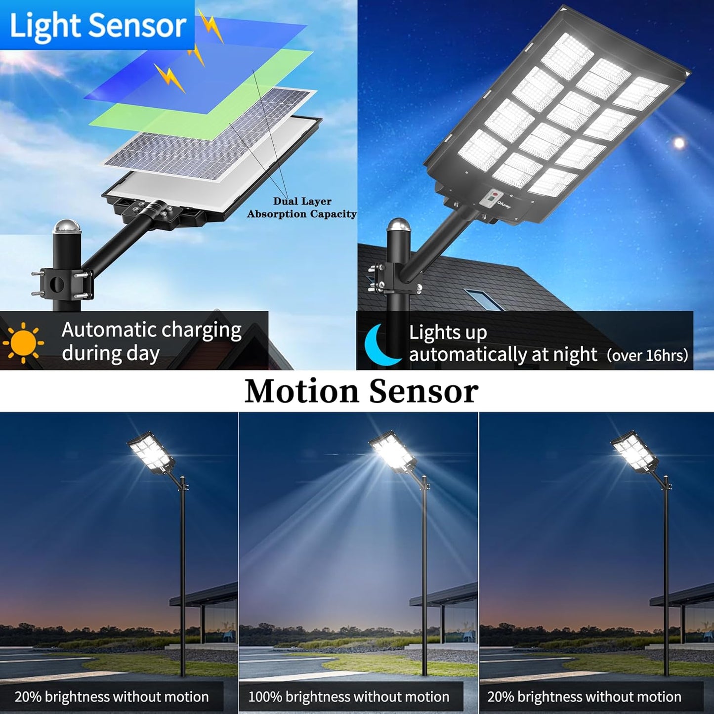 Gefolly&Ofuray  4800W Solar Street Lights Outdoor,460000Lm Solar Security Flood Lights Parking Lot Lights Commercial Dusk to Dawn, 6500k Waterproof Led with Remote Control Motion for Street,Court,Barn