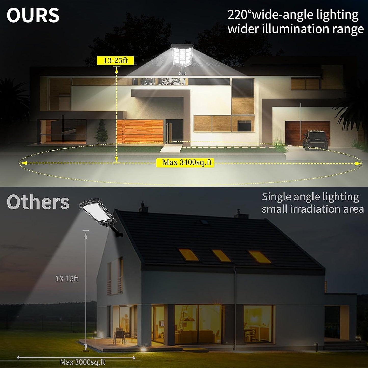 Gefolly&Ofuray  4800W Solar Street Lights Outdoor,460000Lm Solar Security Flood Lights Parking Lot Lights Commercial Dusk to Dawn, 6500k Waterproof Led with Remote Control Motion for Street,Court,Barn