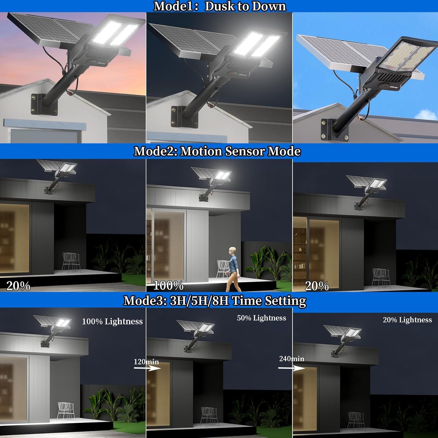 12500W Solar Street Lights Outdoor with Motion Sensor