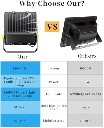 Gefolly Flutlicht für den Außenbereich, Äquivalent 800 W